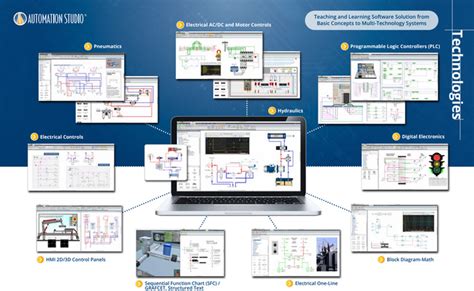 IndiaSoft Technologies (P) Ltd. | Pune | Automation Studio E8.0