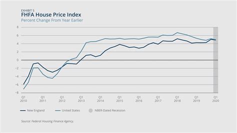 Q2 2020: Snapshot of the New England Economy through June 22, 2020 ...