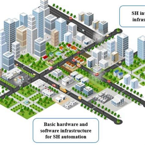 Image result for Integrated Automation Examples