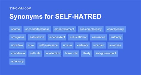Another word for SELF HATRED > Synonyms & Antonyms