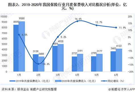 2019年临沂市各区县常住人口及增量分布：高新区常住人口增速最快-在临沂