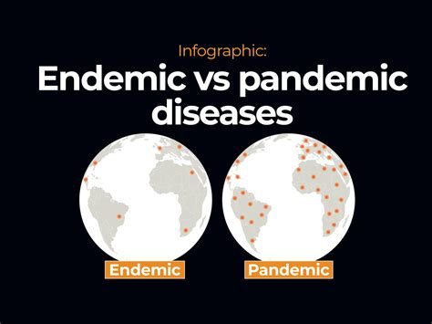 Download Endemic Versus Pandemic Diseases Wallpaper | Wallpapers.com