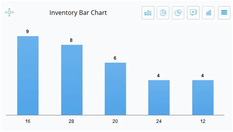 Image result for Inventory Graph Tool Chart