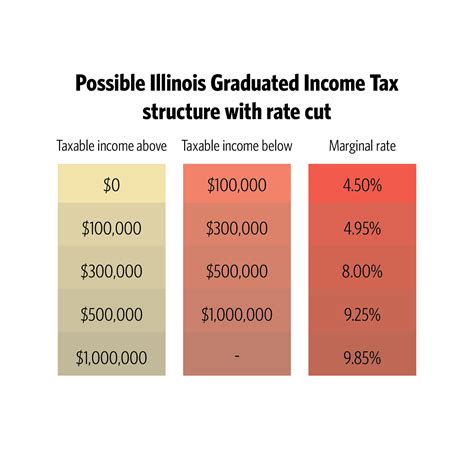 Graduated Income Tax Table 2025