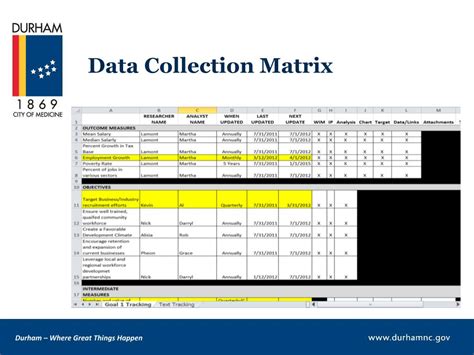 Image result for Data Collection Matrix