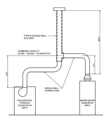 Image result for Building Code High Efficient Venting