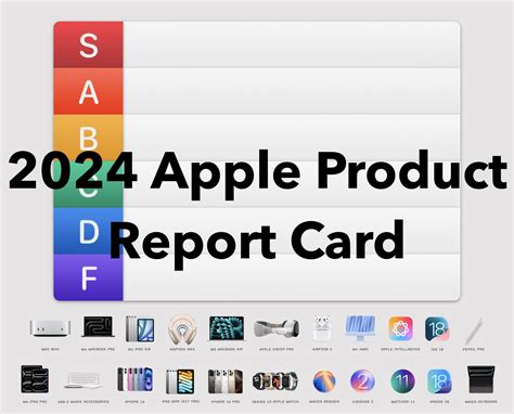 2024 Apple Product Report Card