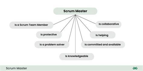 Image result for Scrum Example