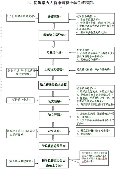 北京师范大学珠海分校结业生申请换（补）发毕业证书（学位证书）流程-教务处
