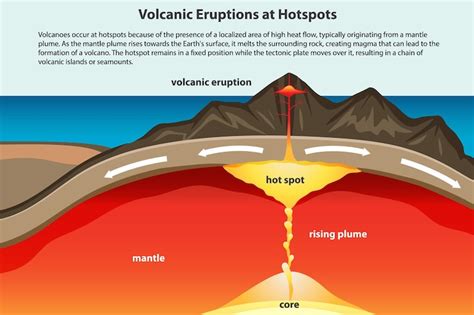 6 페이지 | 화산 산 이미지 - Freepik에서 무료 다운로드
