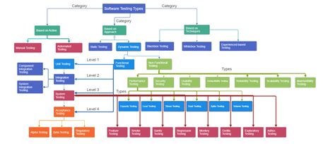 Image result for Testing Environment Types
