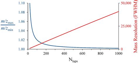 Image result for Mass Resolution