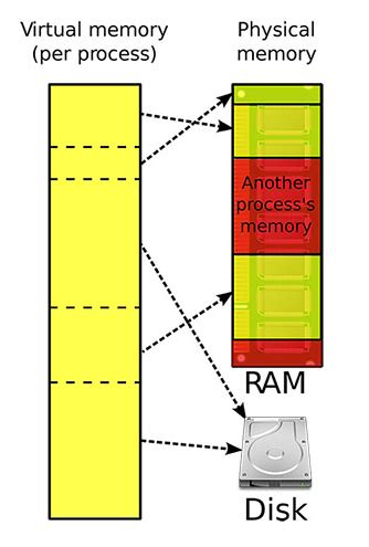 USB RAM 的图像结果