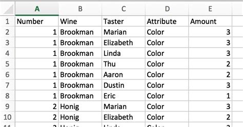 Image result for Oracle Data Visualization Examples