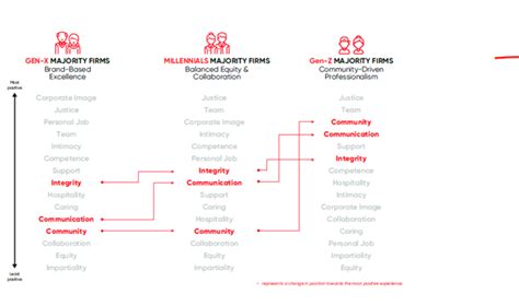 Understanding India's Millennial Workforce in 2023