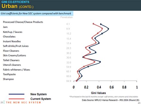Media Research Users Council - Indian Readership Survey