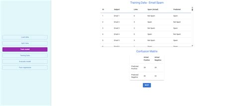 Virtual Labs