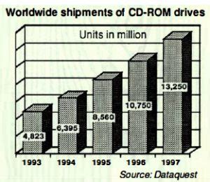 CD-ROM History 的图像结果