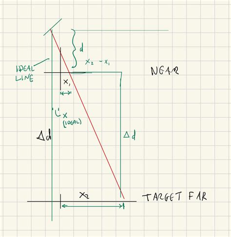 Laser Alignment Classes 的图像结果