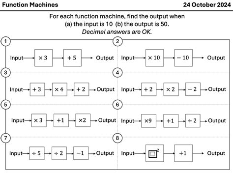 Image result for Maths Function Machines Algebra