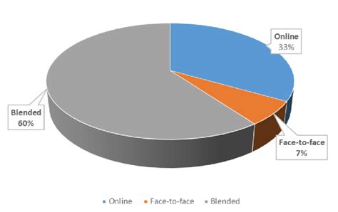 Image result for Native Learning Mode