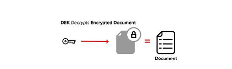 Image result for Angular .Net Core Encryption Key
