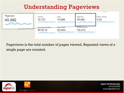 Image result for Google Analytics Basics