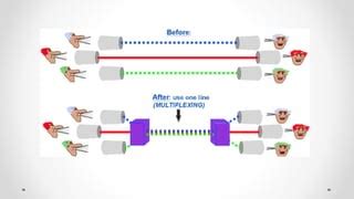 Image result for Frequency-Division Multiplexing Examples