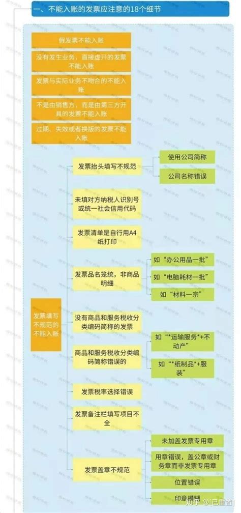 注意！这12种情形不能开专票，不能开专票！弄错了小心被罚！ - 知乎