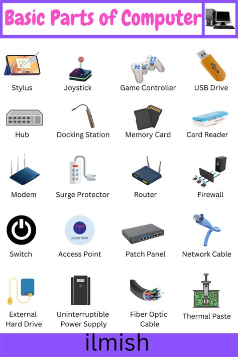 Computer Parts Nmae 的图像结果