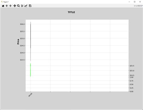 Python Subplot Finance 的图像结果