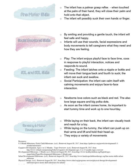 Tummy Time Chart By Age