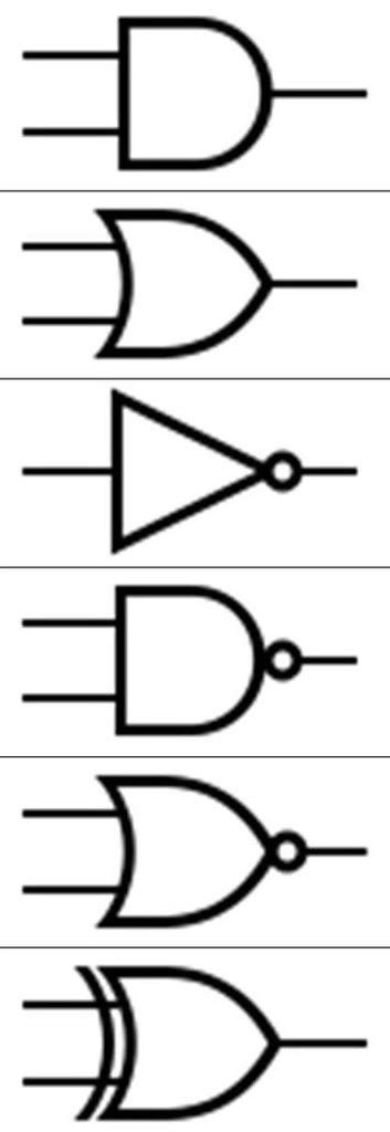 Logic Gate Symbols Diagram | Quizlet