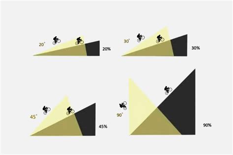 Image result for Gradient Cycles