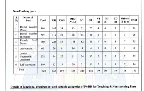 Ethiopian Nursing COC Exam questions and answers