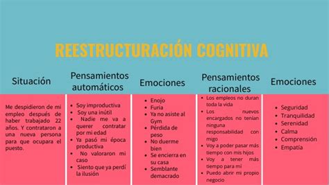 Reestructuración cognitiva y autoafirmaciones