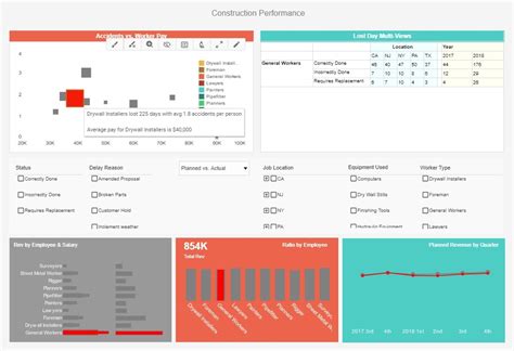 Image result for Construction Dashboard Examples