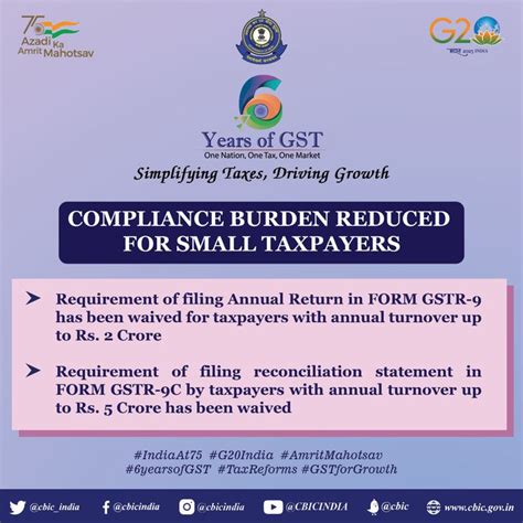 GSTR-9 and GSTR-9C Filing requirement Waived for Taxpayers with 2 crore ...