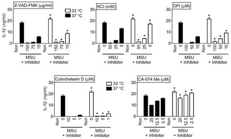 Lower Temperatures Exacerbate NLRP3 Inflammasome Activation by ...