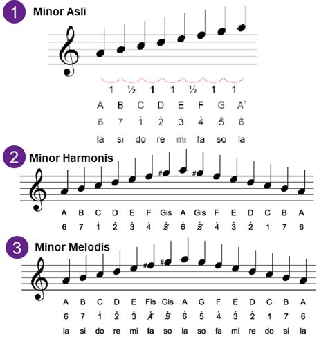 Image result for Draw Back OS Signed Magnitude Multiplication Algorithm
