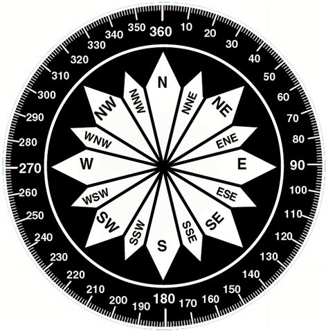 Equiangular Compass 的图像结果