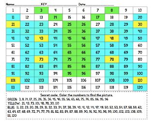 Image result for Best Code Number