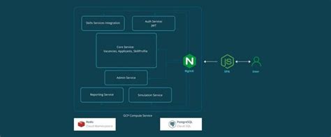 Image result for Python App Architecture Diagram