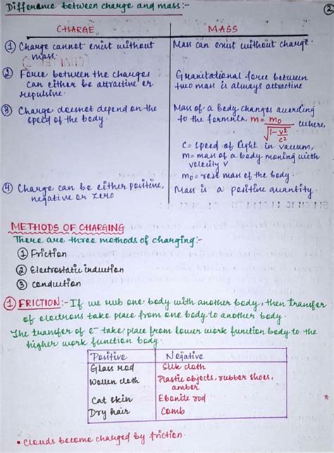 Physics Class 1 Class 12 的图像结果