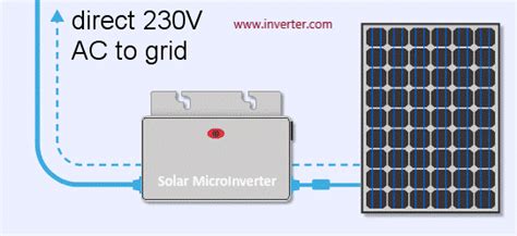 Image result for Micro Inverter Solar System App