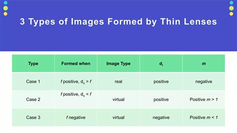 Lens Formation 的图像结果