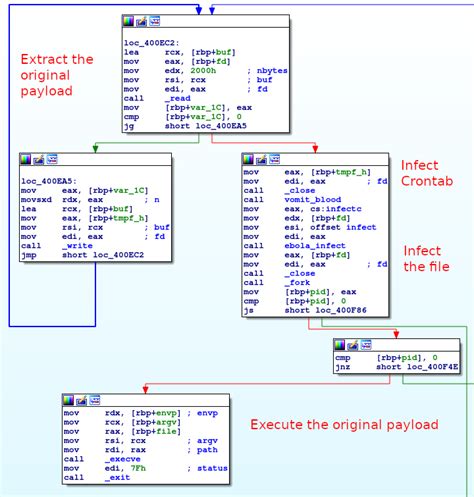 Image result for Booter Panel Tutorial