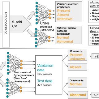 Local Development in Modeling 的图像结果