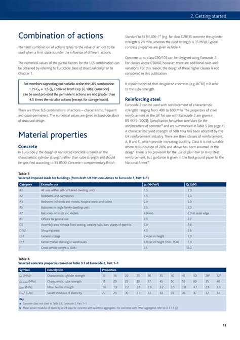 Image result for Design of Concrete Structures to Eurocode 2