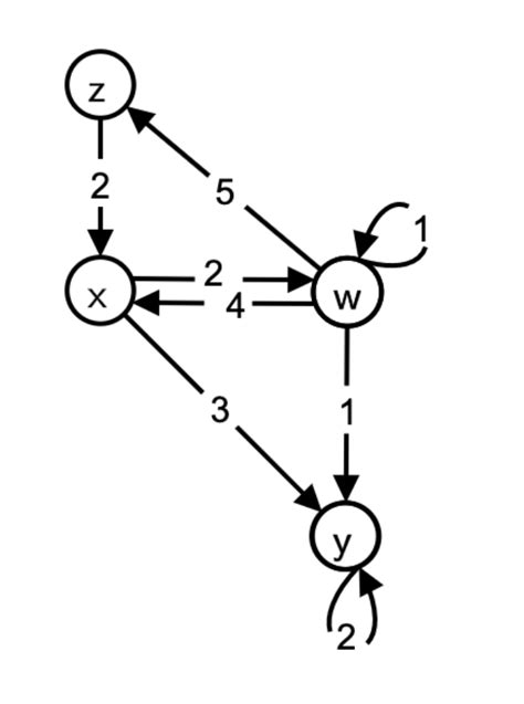 Image result for Add Edges NetworkX Python